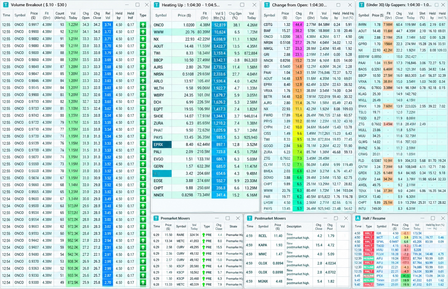 Prodigy Trading Team service overview